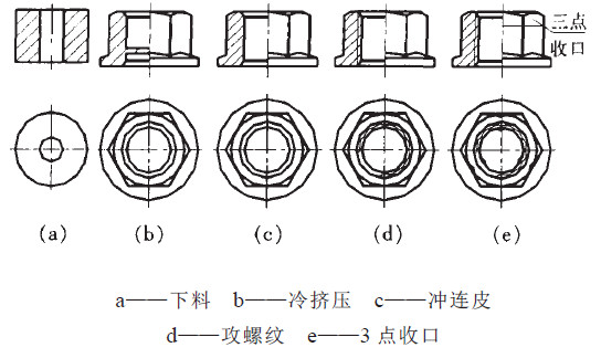 不銹鋼類產(chǎn)品新加工工藝